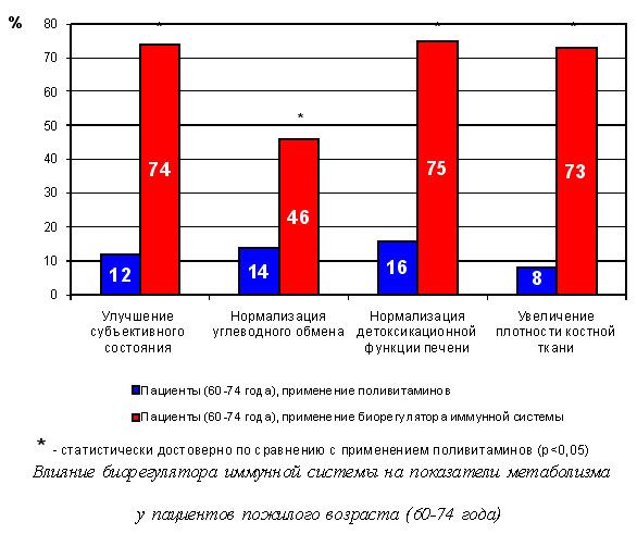 Пептидные биорегуляторы для позвоночника